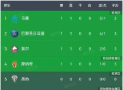 澳客网-包含圣埃蒂安抢分成功，逼近法甲积分榜前列的词条