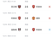 澳客足彩网站-曼联主场战平阿森纳，保持英超前六位置